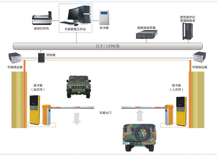 部隊派車管理系統解決方案